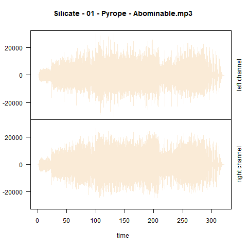 wavplot